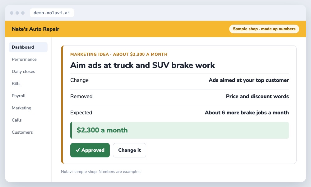Nolavi marketing idea card to aim auto repair ads at SUV and truck owners for brake work, approved in one tap