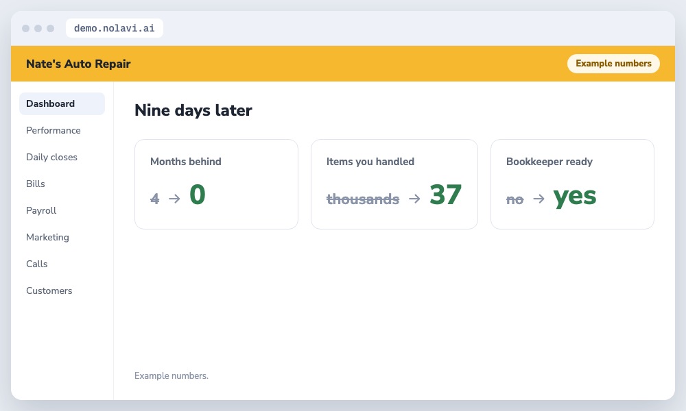 Auto repair bookkeeping catch up results in nine days