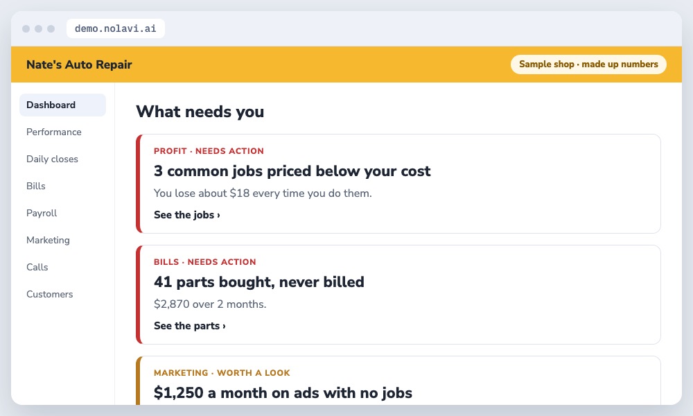 Nolavi alerts for a busy auto repair shop losing money on underpriced jobs, unbilled parts and wasted ads