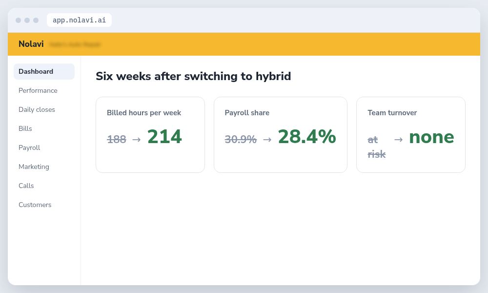 Auto repair shop results after switching to a hybrid pay plan: more billed hours and lower payroll share