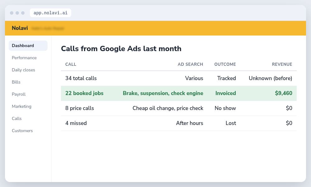 Nolavi table of auto repair Google Ads calls showing which became booked jobs and which were price shoppers or missed