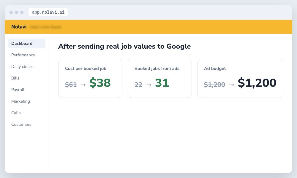 Auto repair Google Ads results after call tracking matched to repair orders: lower cost per job and more booked jobs