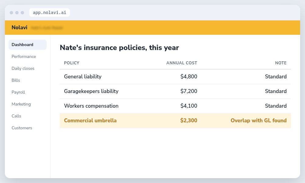 Table of auto repair shop insurance policies with annual costs showing an umbrella policy with overlapping coverage