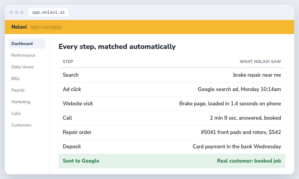 Nolavi table following one auto repair shop ad click from a Google search all the way to a deposit in the bank