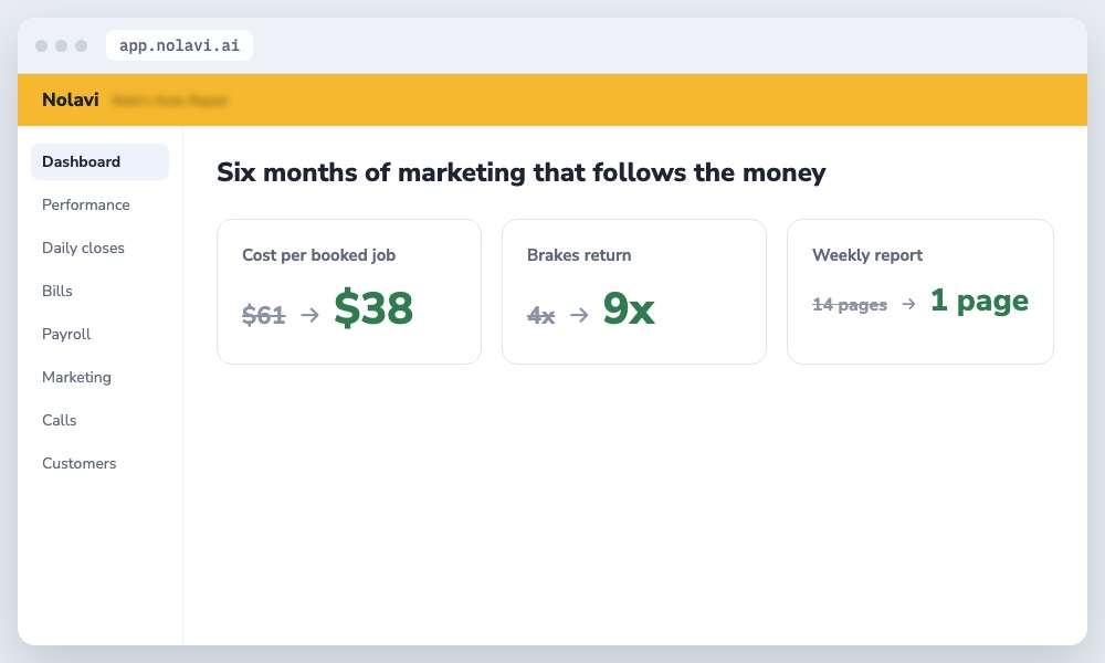 Auto repair shop marketing results over six months: lower cost per booked job and higher return on brake ads