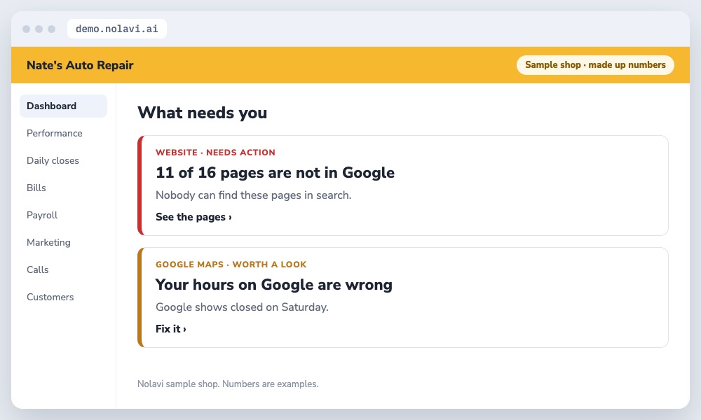 Nolavi alerts that an auto repair shop website pages are not indexed in Google and business hours are wrong