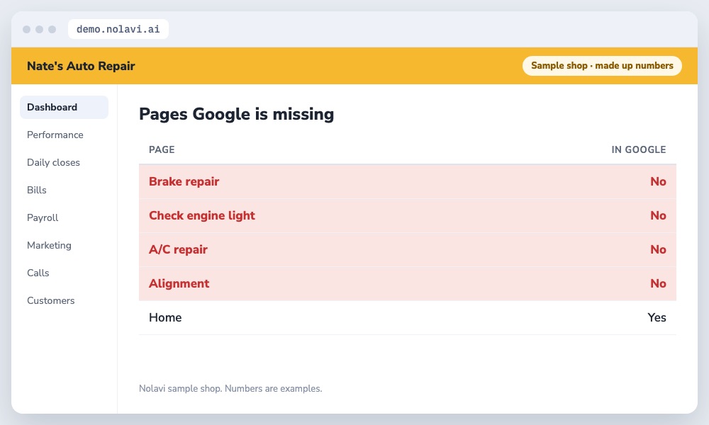 Table of auto repair website pages missing from Google search