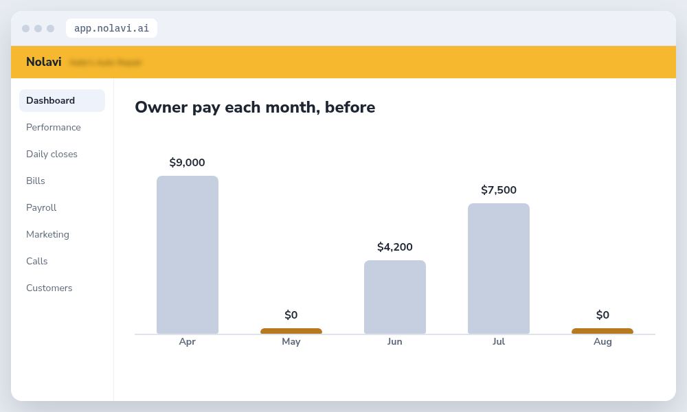 Bar chart of irregular auto repair shop owner pay before setting a steady salary