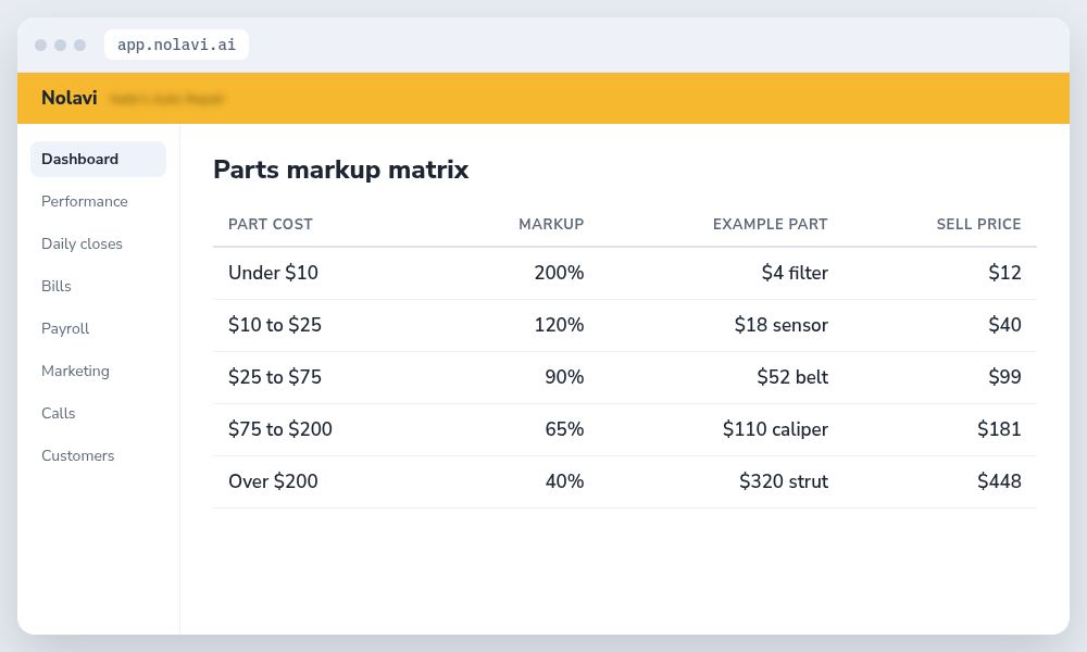 Auto repair shop parts markup matrix table showing markup percentage by part cost range