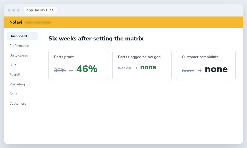 Auto repair shop parts profit results after setting a parts markup matrix: higher margin and automatic weekly tracking
