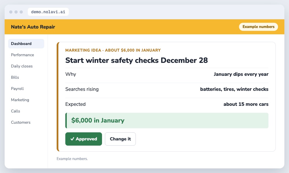 Nolavi marketing idea to start a winter safety check campaign for an auto repair shop before January