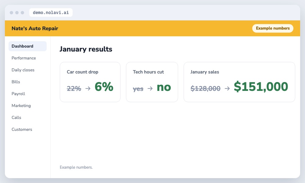 January results for an auto repair shop after planning a winter campaign