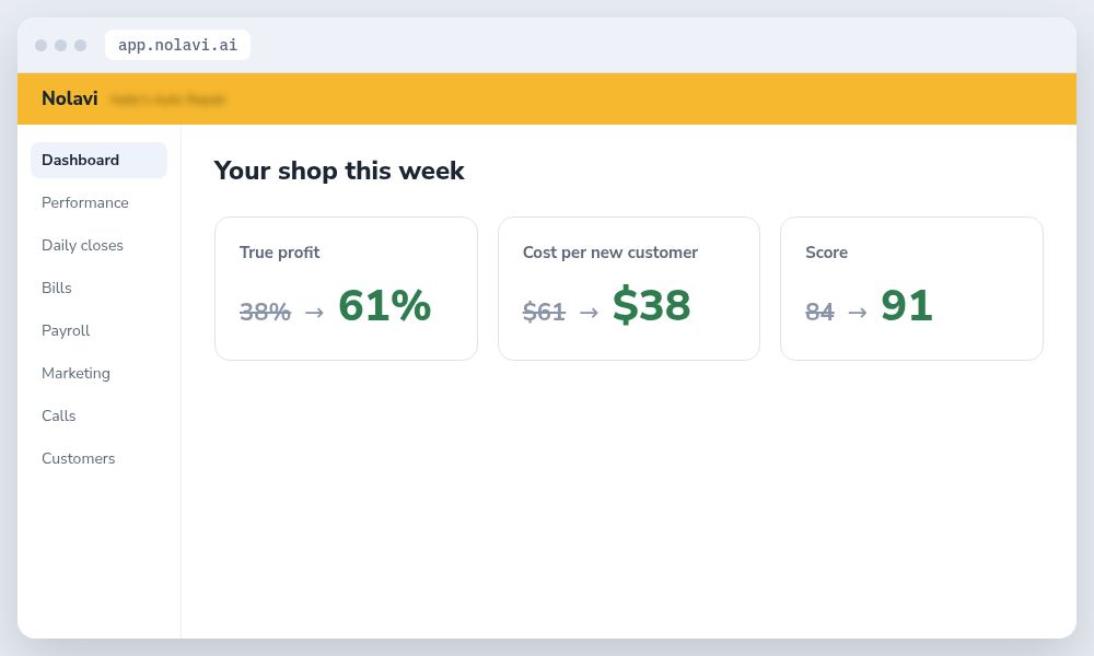 Nolavi weekly KPIs for an auto repair shop showing true profit, cost per customer and score improvements