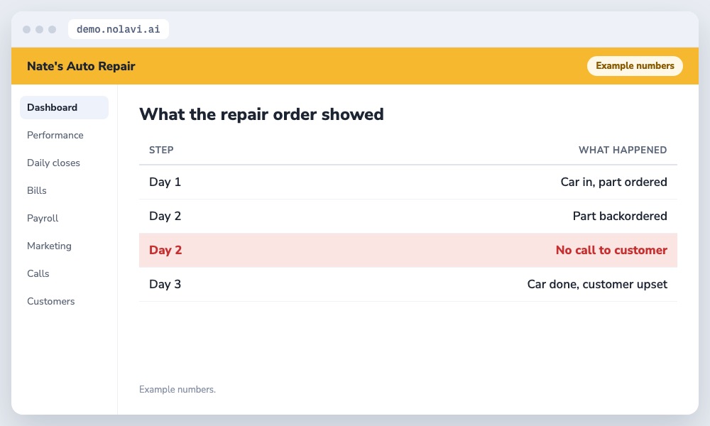 Repair order timeline behind a bad auto repair review showing a missed customer call