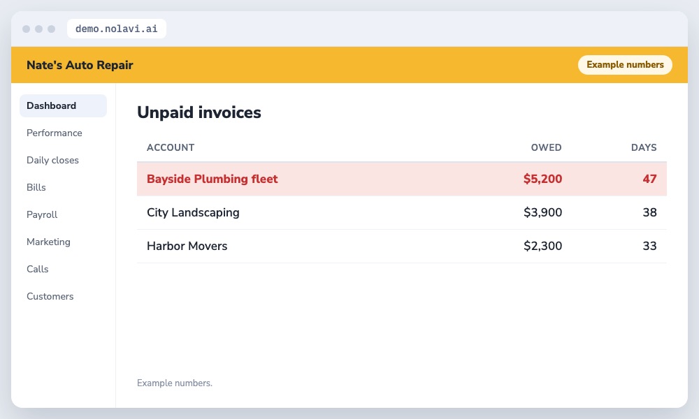 Table of unpaid fleet invoices at an auto repair shop by days outstanding