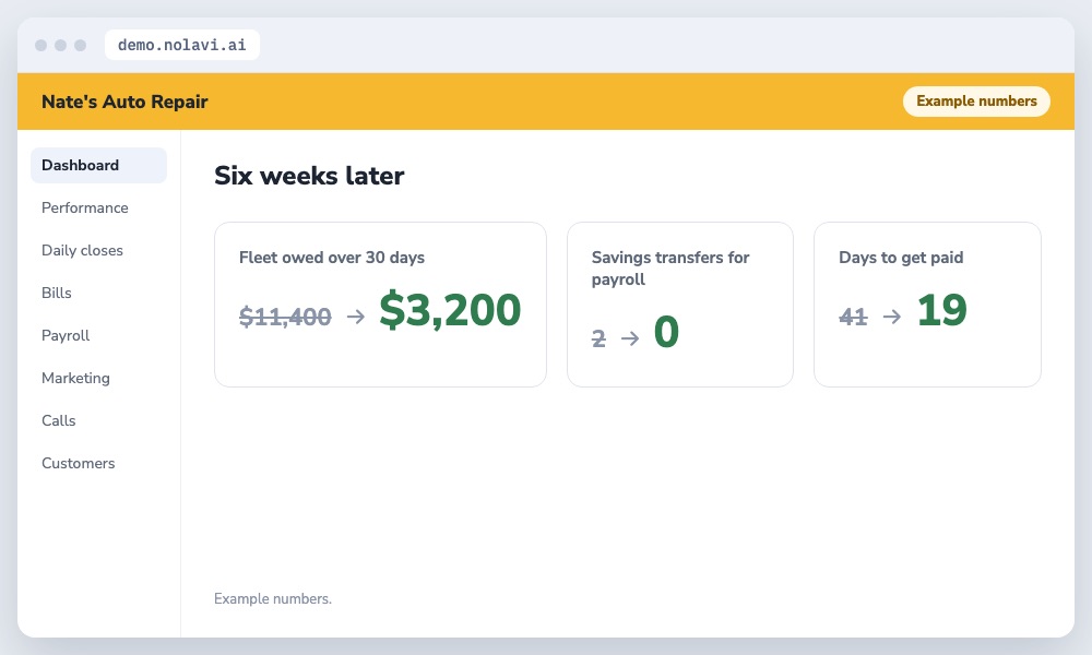 Cash flow results for an auto repair shop after fixing fleet billing