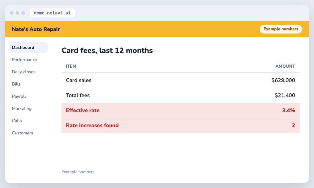 Table of credit card fees for an auto repair shop showing effective rate and hidden increases