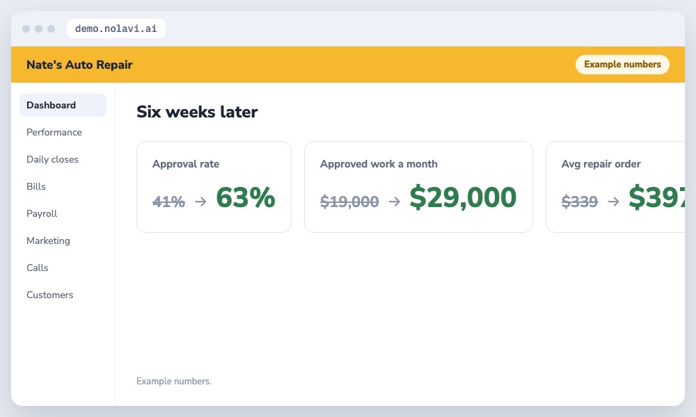 Auto repair approval rate results after adding photos to estimates