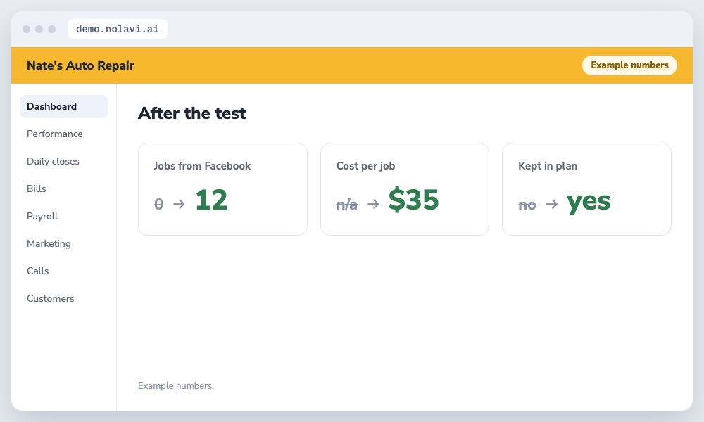 Facebook ads test results for an auto repair shop