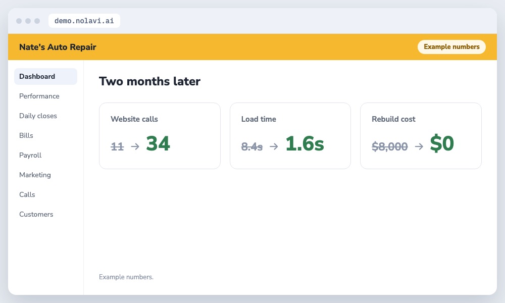 Auto repair website results after fixing speed and adding pages