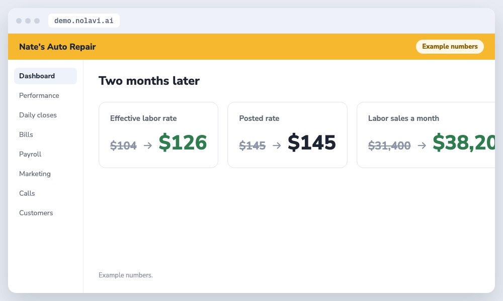 Effective labor rate results for an auto repair shop after closing leaks