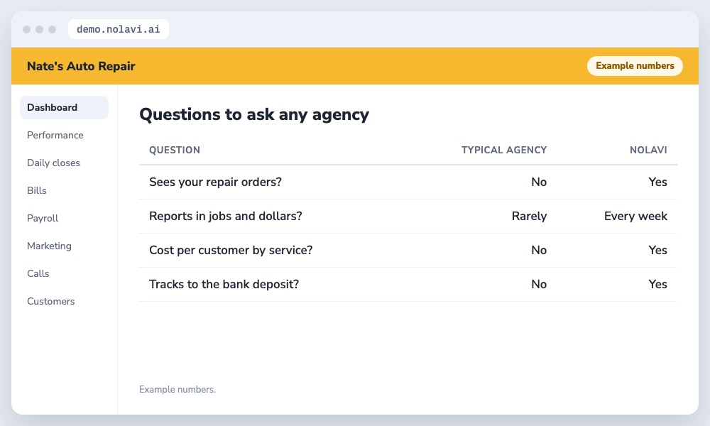 Comparison table of questions to ask an auto repair marketing company