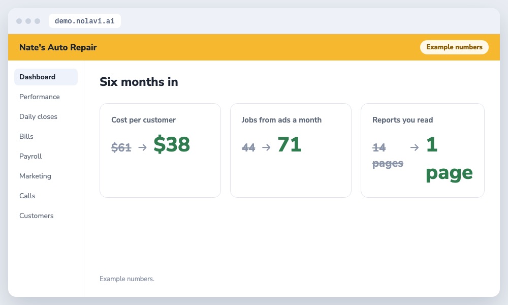 Results of auto repair marketing judged by jobs and dollars instead of clicks
