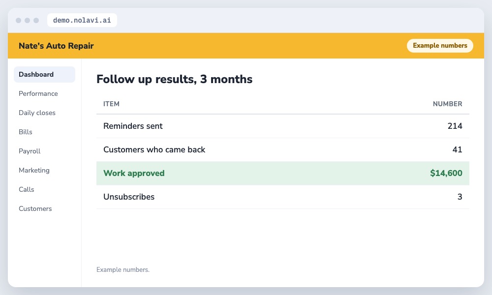Table of declined repair follow up results for an auto repair shop