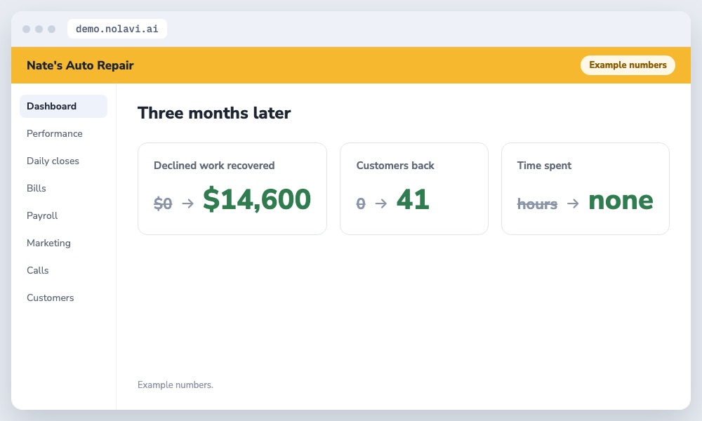 Results of automatic follow up on declined auto repairs