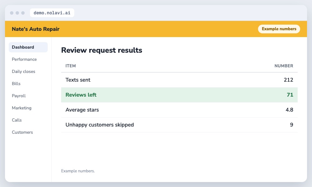 Table of review request results for an auto repair shop