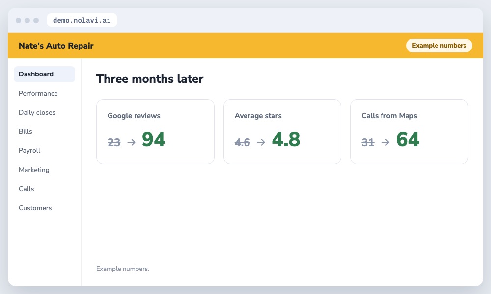Auto repair review growth results and Google Maps calls