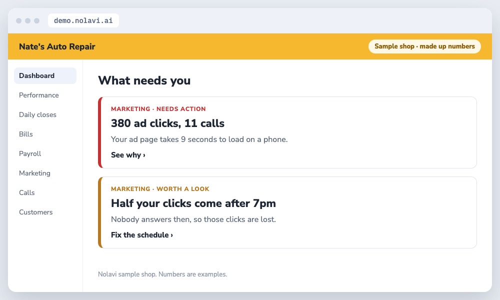 Nolavi alerts for an auto repair shop: Google Ads clicks with no calls because of a slow page and after hours ads