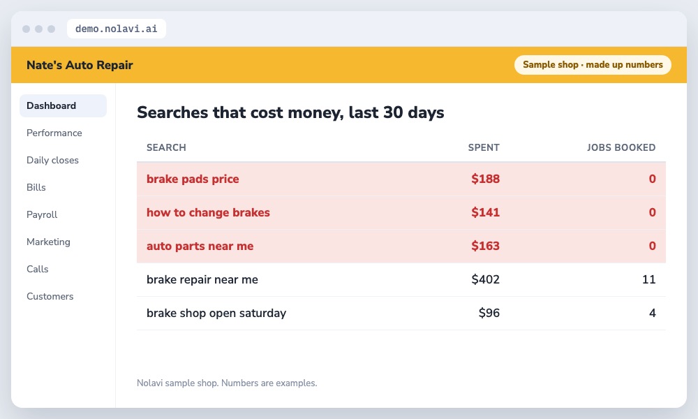 Table of Google Ads search terms for an auto repair shop showing which searches booked jobs and which wasted money