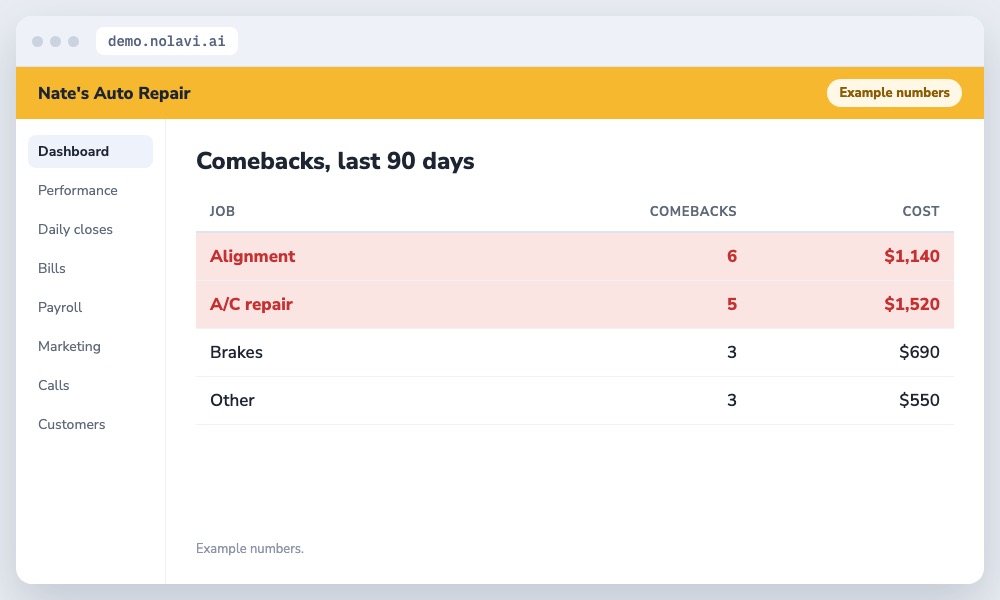 Table of auto repair comebacks by job with cost