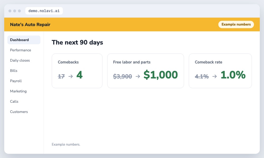 Auto repair comeback results after fixing equipment and checks