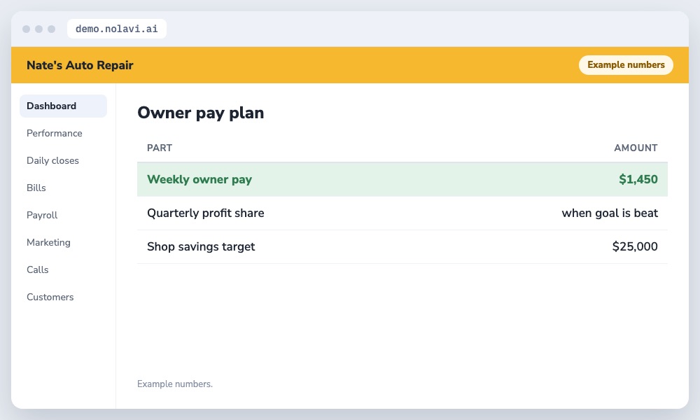Nolavi owner pay plan for an auto repair shop with weekly salary and profit share