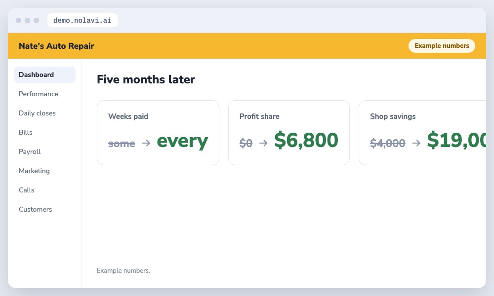 Results of a steady owner pay plan at an auto repair shop