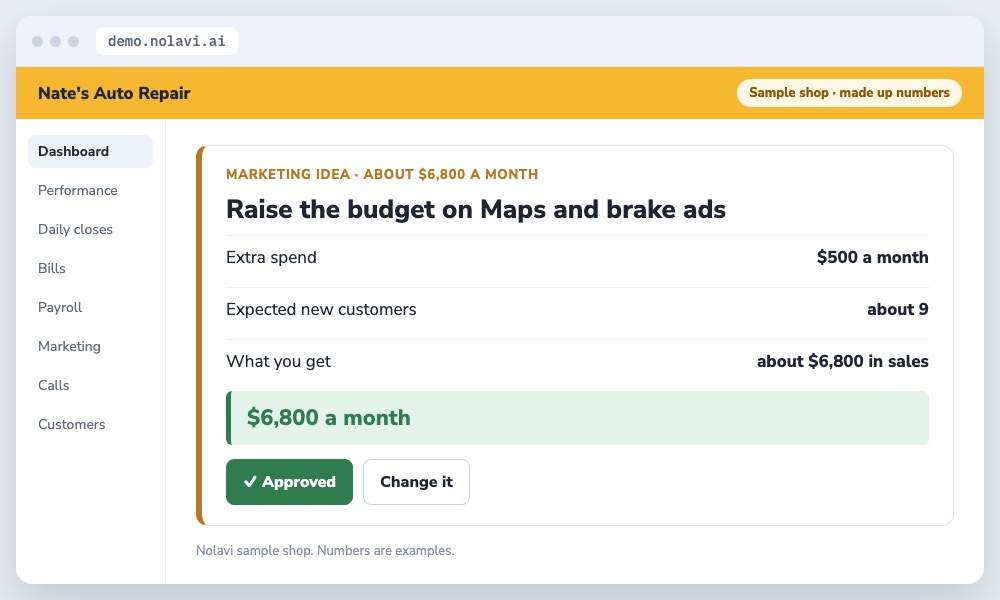 Nolavi idea to raise an auto repair marketing budget on the sources that pay back best