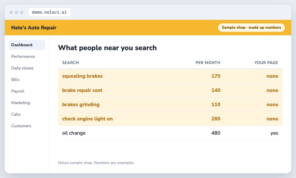 Nolavi list of auto repair searches near the shop with no matching service page
