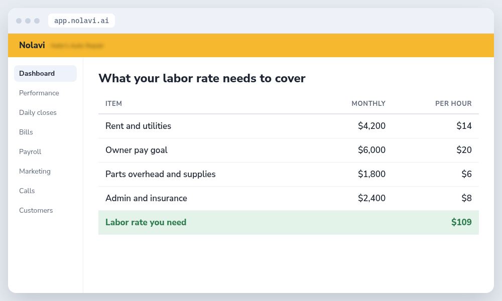 Table showing how an auto repair shop labor rate is calculated from rent, owner pay, parts overhead and insurance