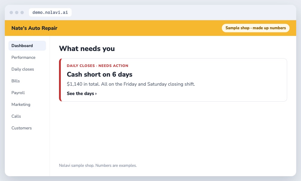 Nolavi red alert that an auto repair shop cash drawer came up short on six days on the same closing shift