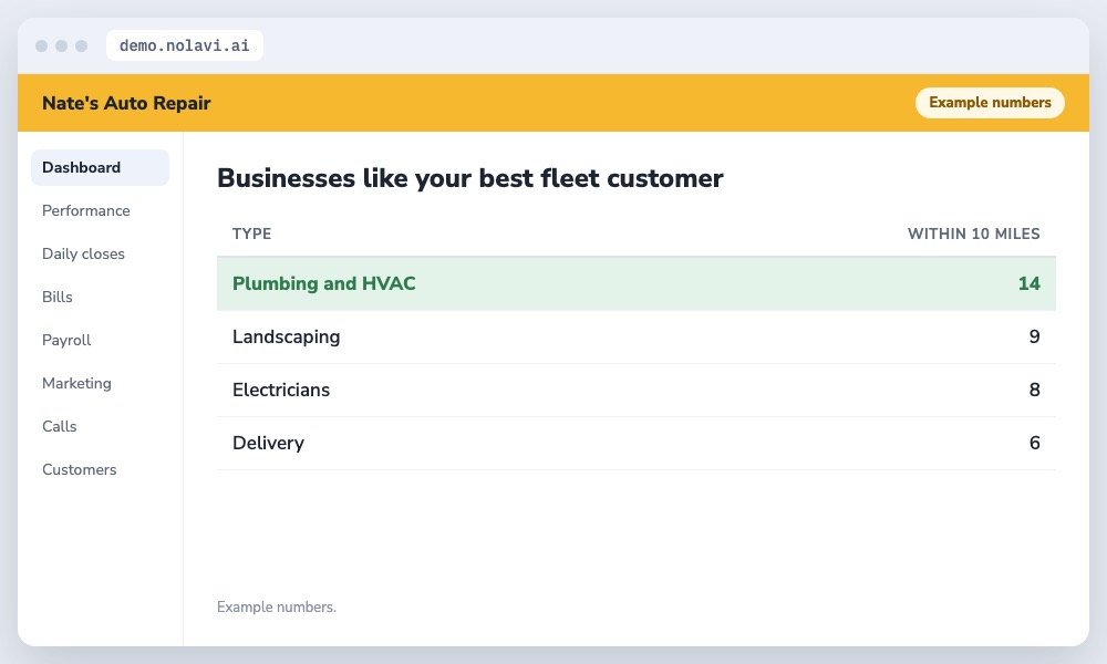 Table of local service businesses that fit an auto repair shop fleet customer profile