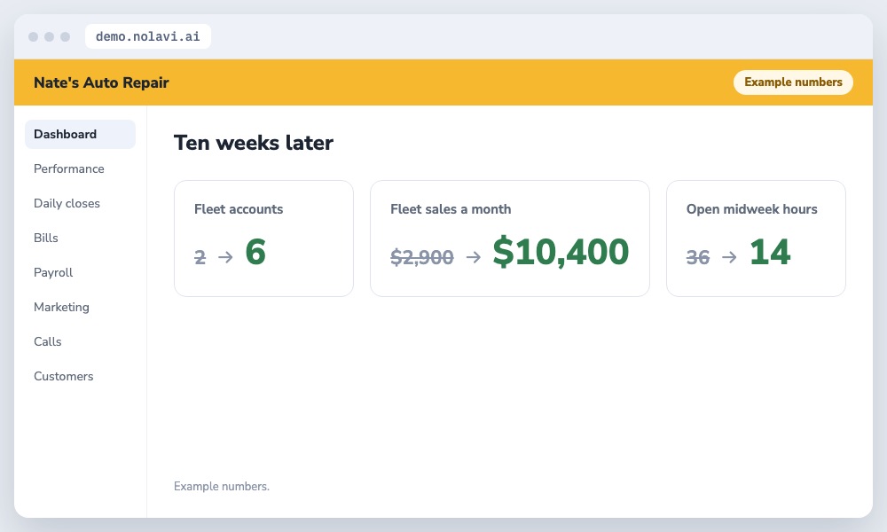 Fleet account growth results for an auto repair shop