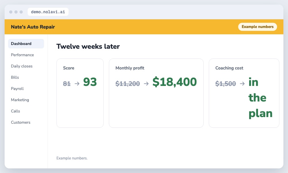 Results of data driven coaching for an auto repair shop: higher score and profit