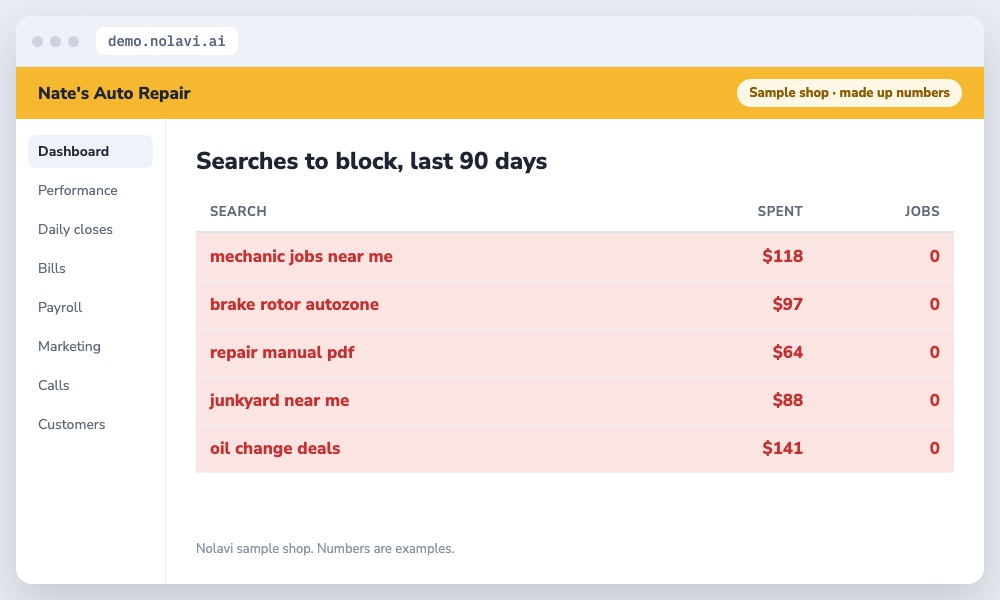 List of wasted Google Ads searches for an auto repair shop including jobs, parts stores and manuals