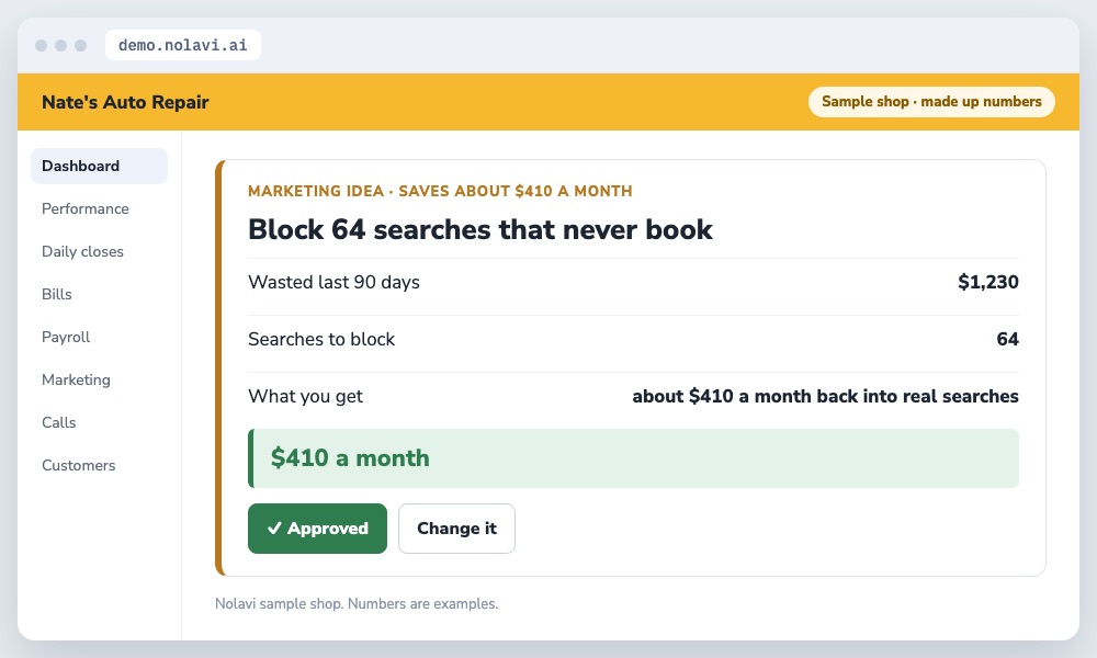 Nolavi marketing idea to block 64 negative keywords in an auto repair Google Ads account