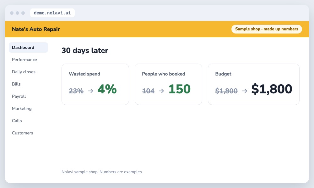Auto repair Google Ads results after adding negative keywords: less waste and more bookings