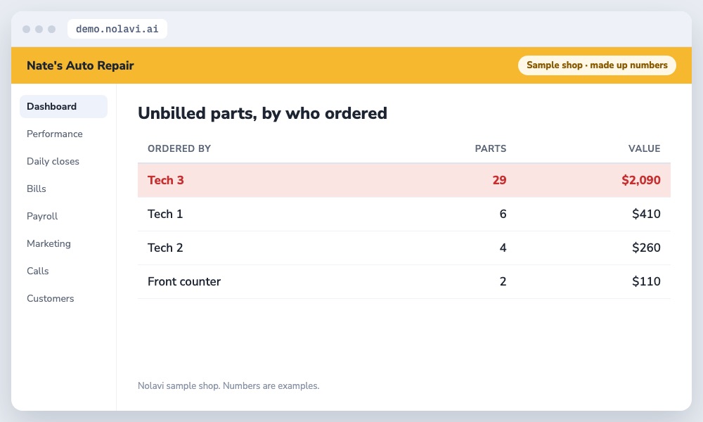 Table of unbilled auto repair parts grouped by who ordered them