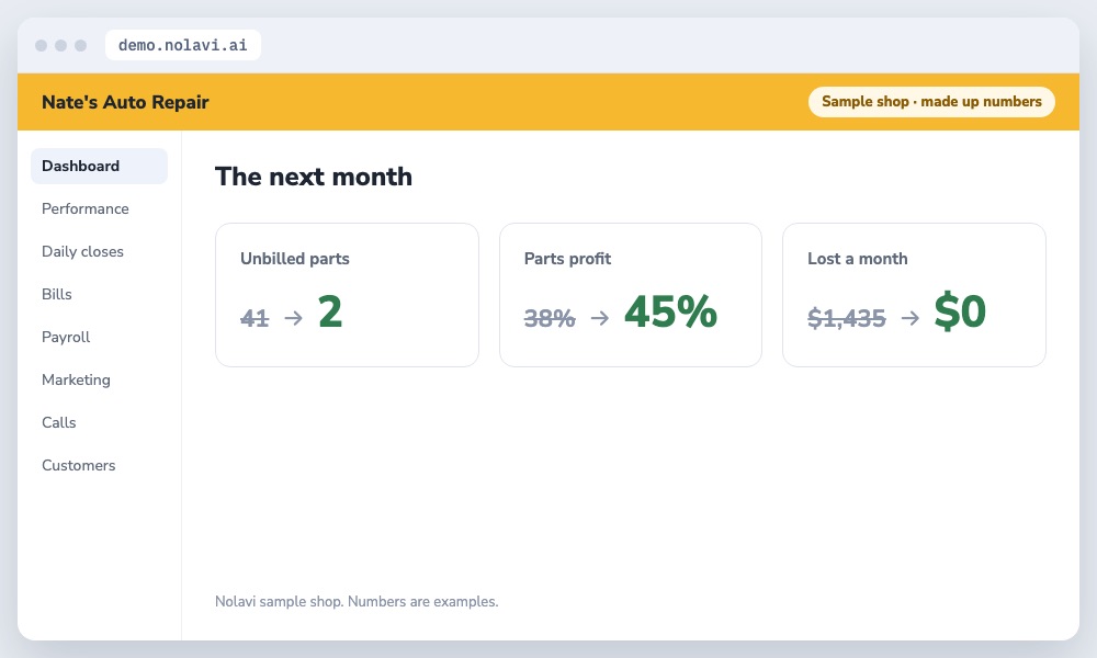 Auto repair parts profit results after matching every part to a repair order
