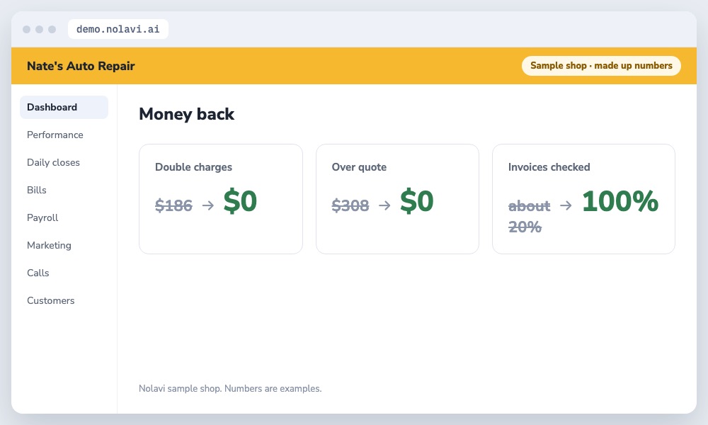 Results of checking every auto repair parts invoice: money recovered and all invoices checked